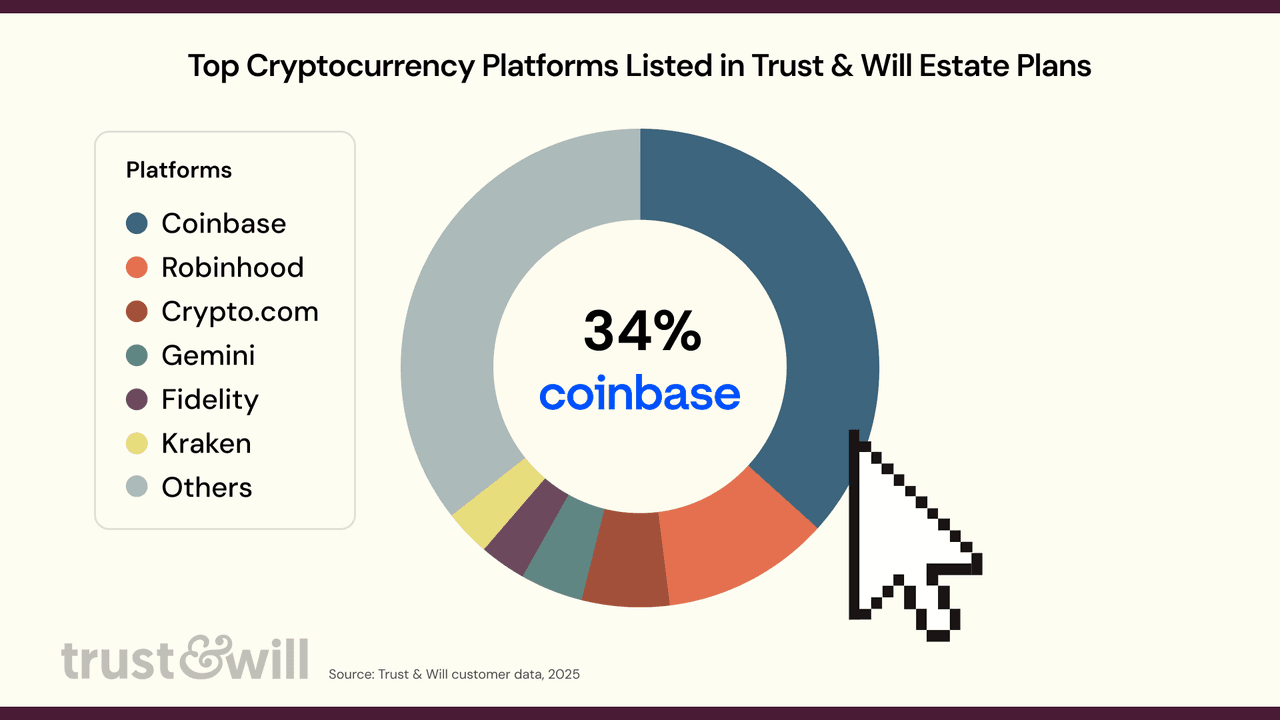 9.25.25-CryptoPlatforms (1)
