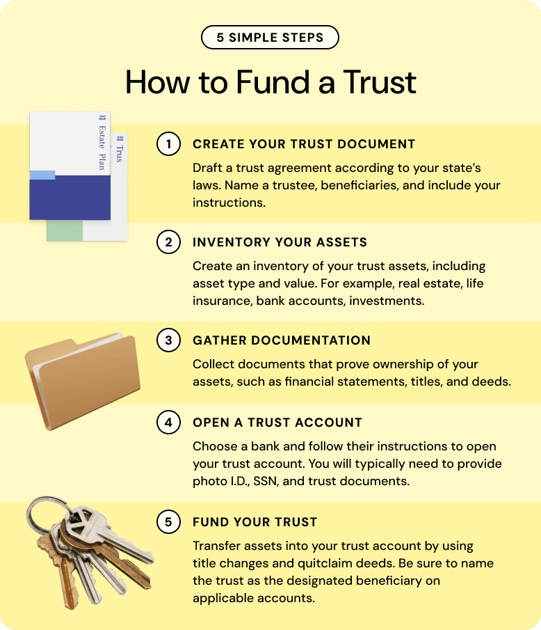 how-to-fund-a-trust-How to Fund a Trust