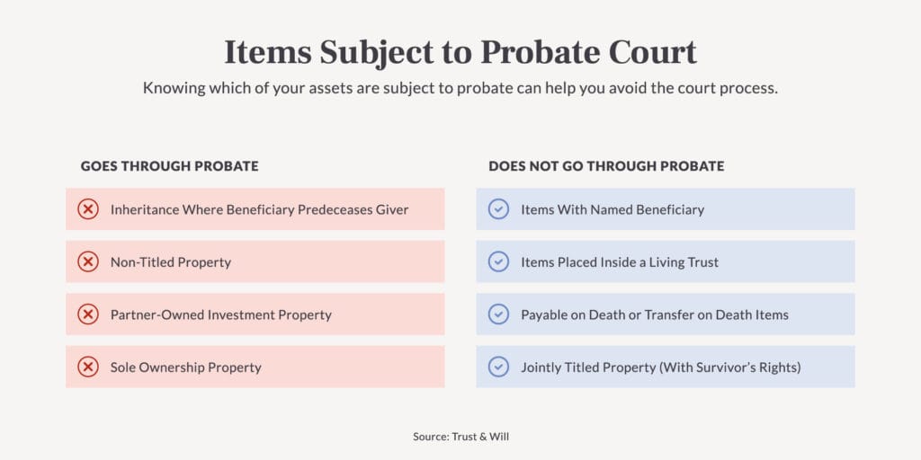 es/what-is-probate-Items-Subjected-1024x512