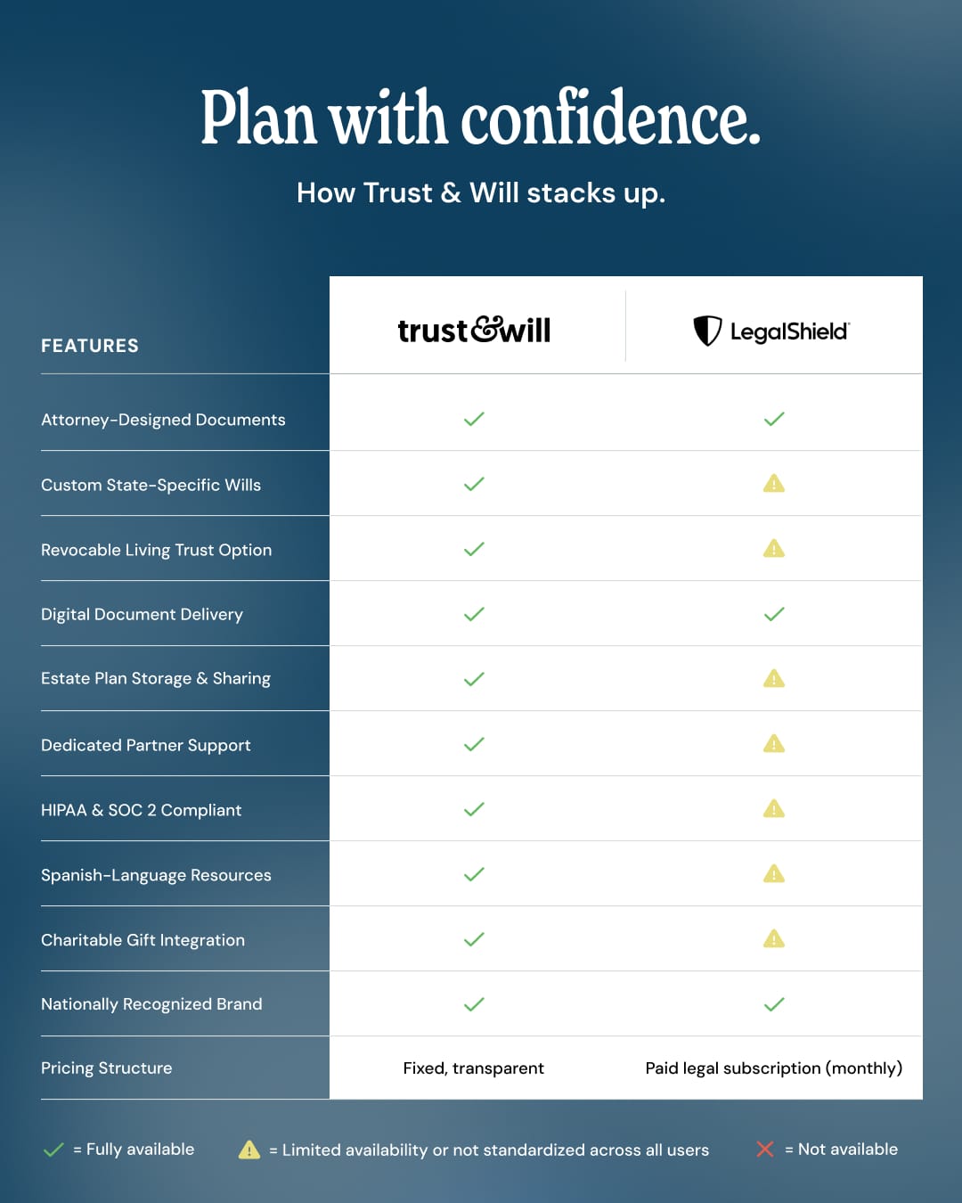 legalshield-comp-chart