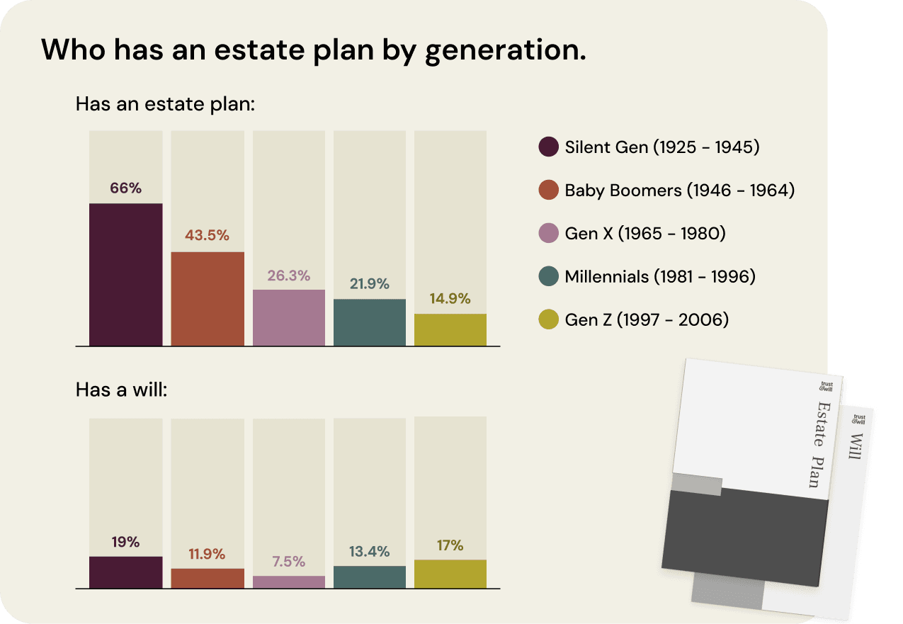 2025-report-estate-planning-demographic-breakdown-Section 1.1