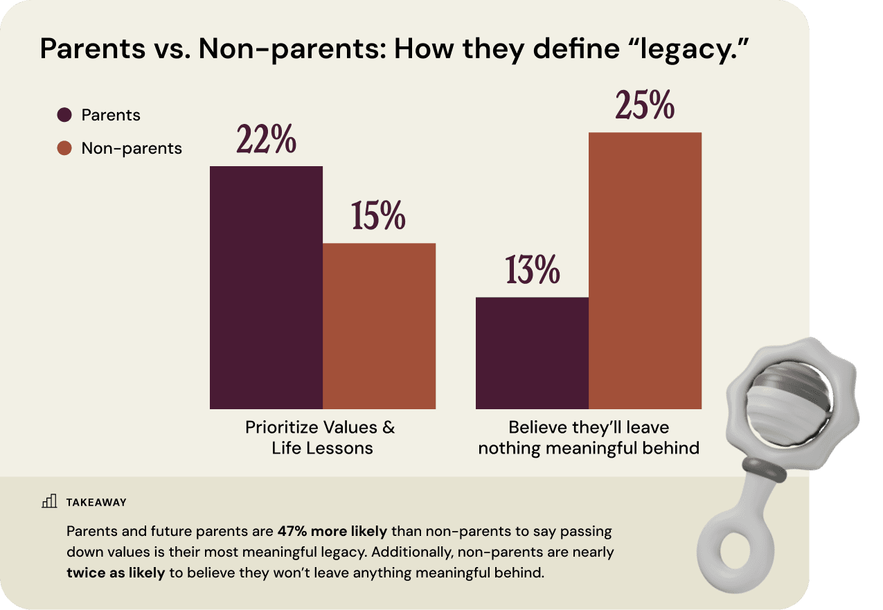 2025-report-defining-legacy-Section 7.3