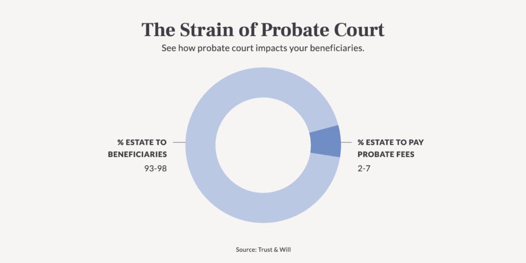 what-is-probate-Strain-of-Probate-2-1024x512