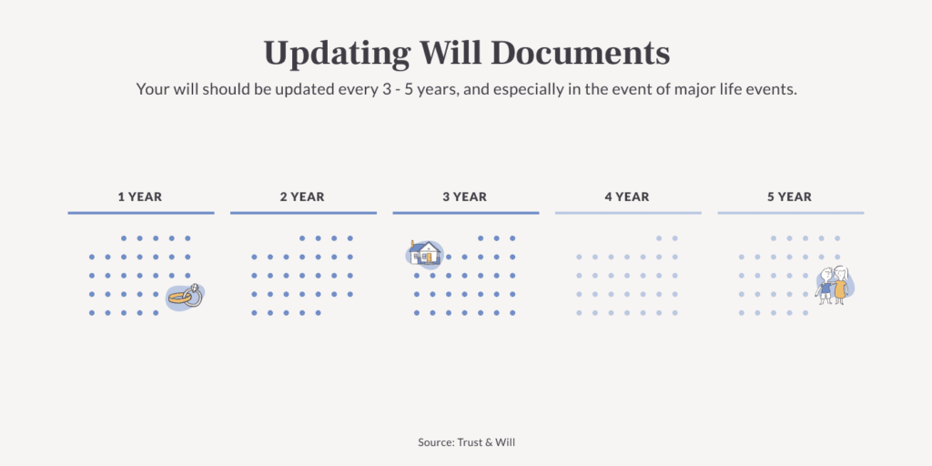 will-changes-amending-a-will-1-1024x512