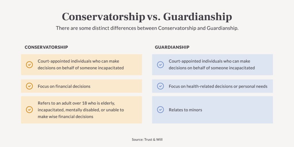 what-is-guardianship-vs-Guardianship-1-1024x512