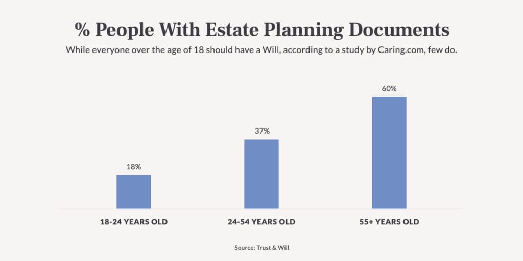 es/what-is-a-will-with-Docs@2x-100-1024x512